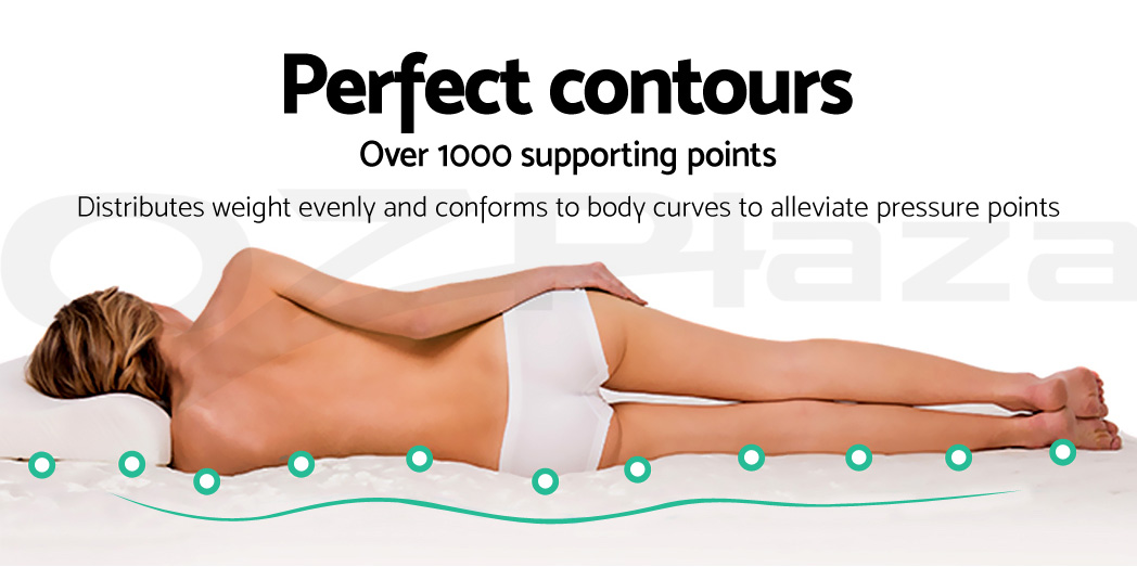 perfect contours