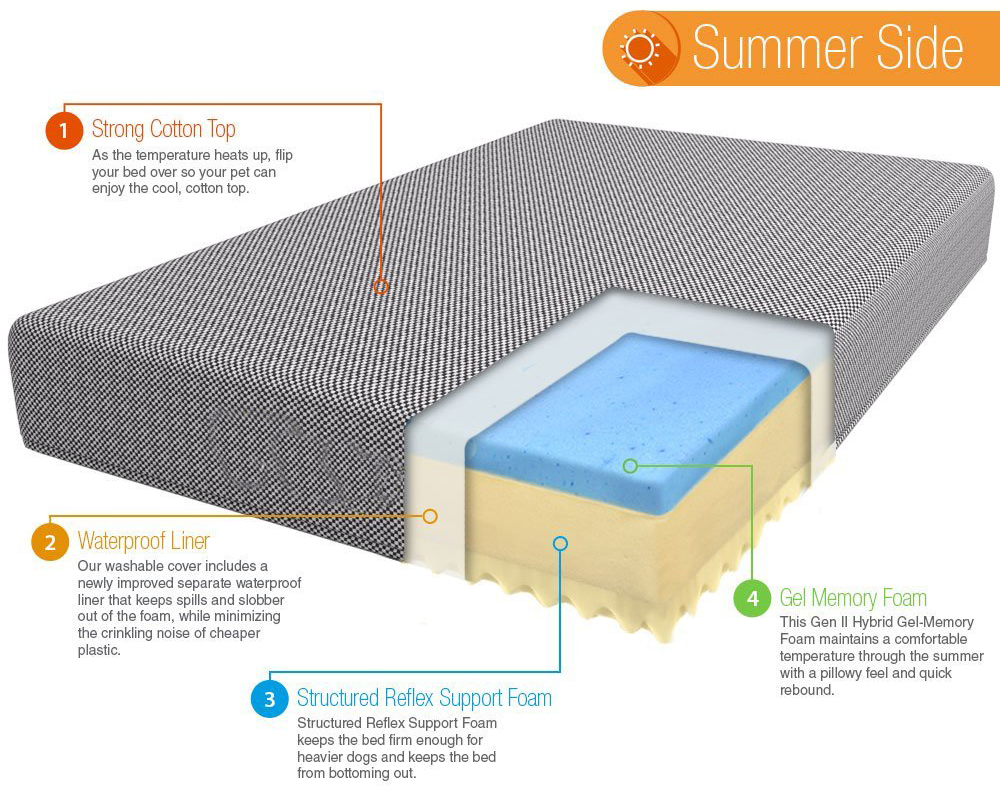 Memory foam pet bed