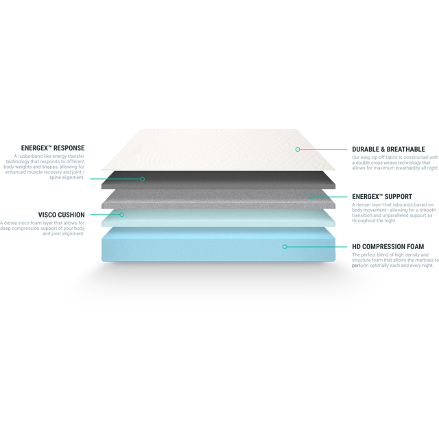 memory foam mattress twin