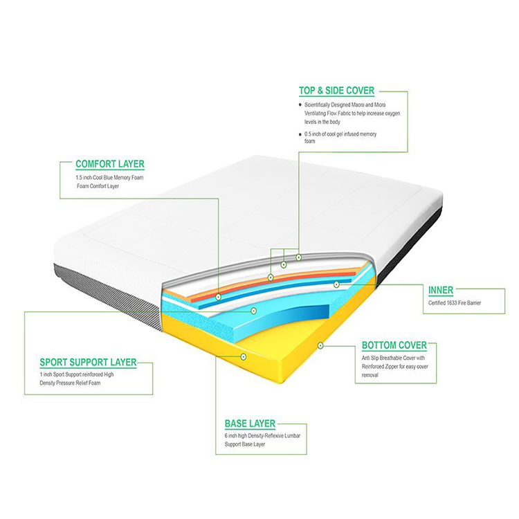 12 inch memory foam mattress