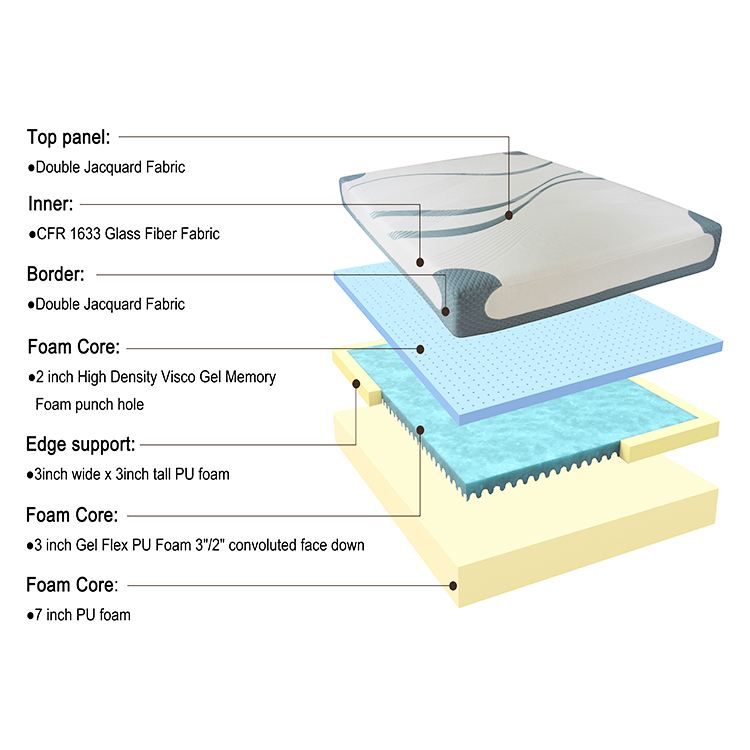 mattress in a box memory foam