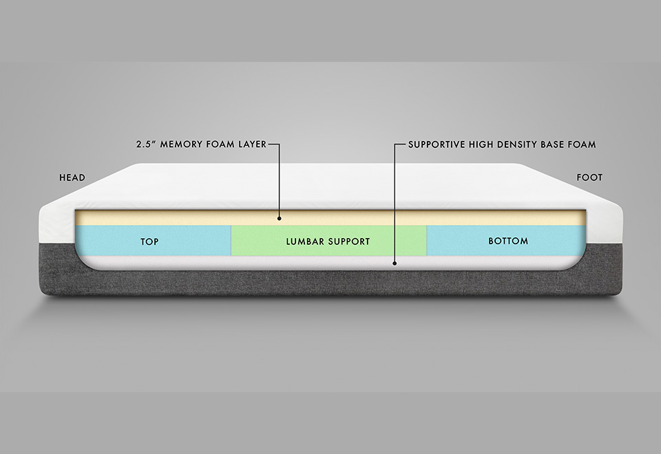 memory foam mattress