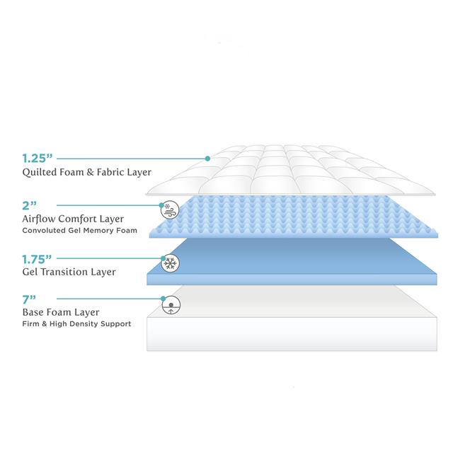 memory foam mattress